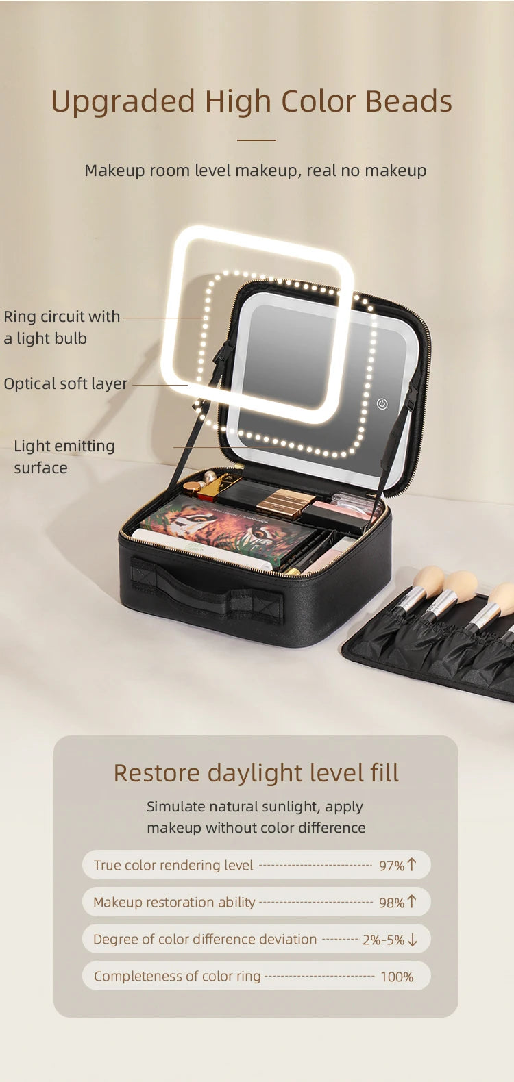 Makeup Travel Train Case with LED Mirror