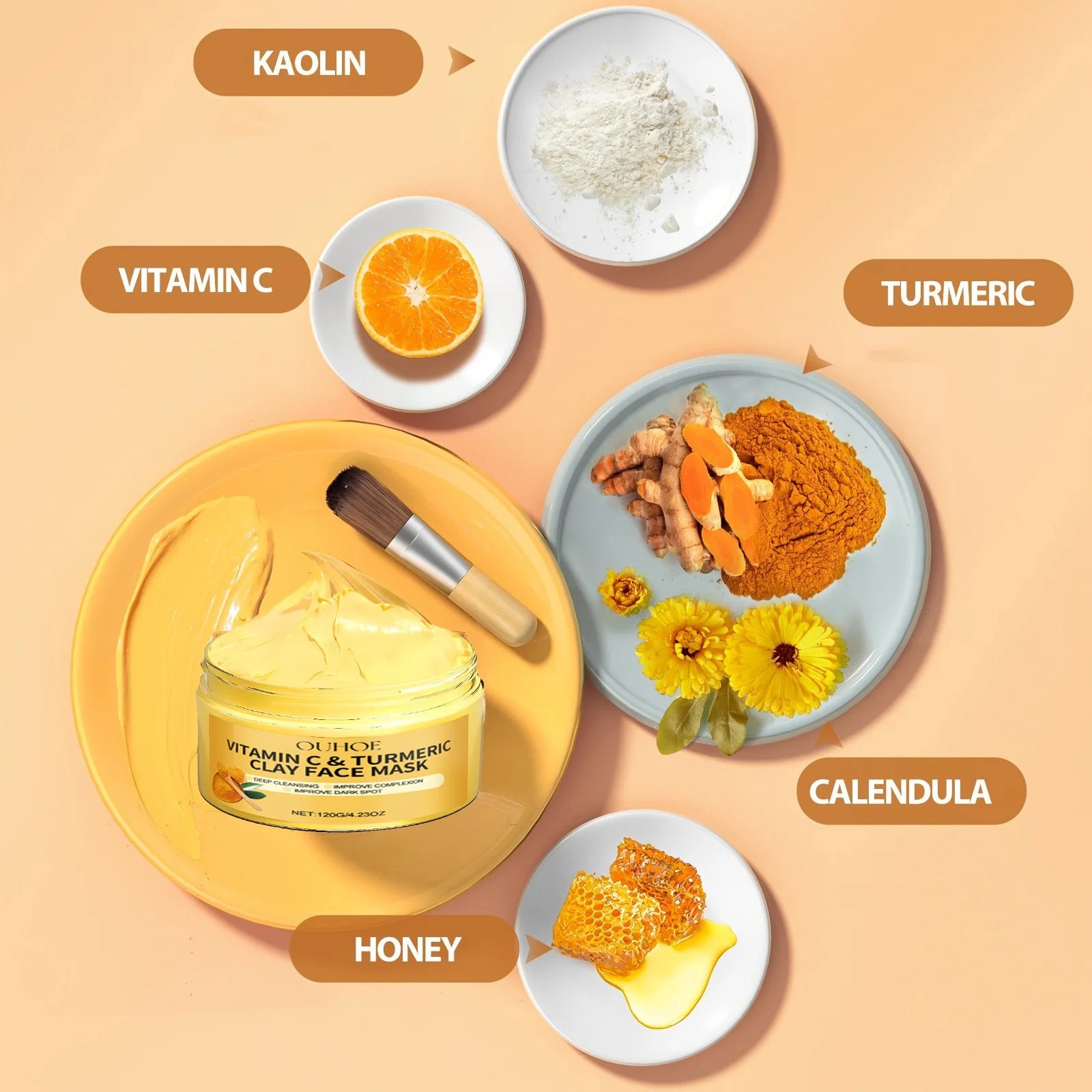 Turmeric Vitamin C Exfoliating Facial Mask